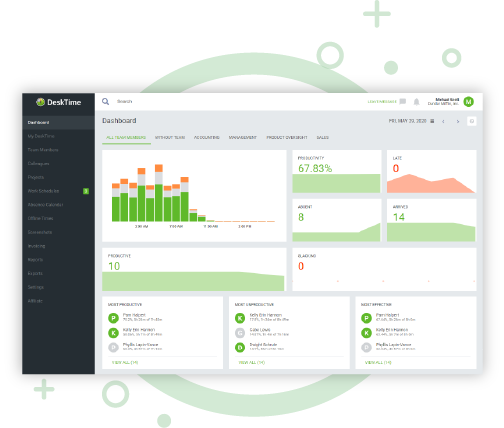 Software de control horario y de Teletrabajo