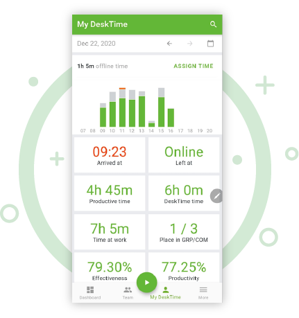 Software de control horario y de Teletrabajo